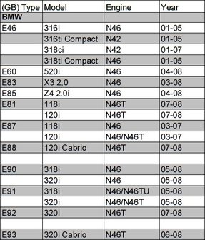 Bgs Technic Motorafstelset voor BMW benzine 26-dlg