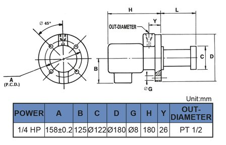 Koelvloeistofpomp, insteeklengte 180 mm, 0,18 kw, 230V