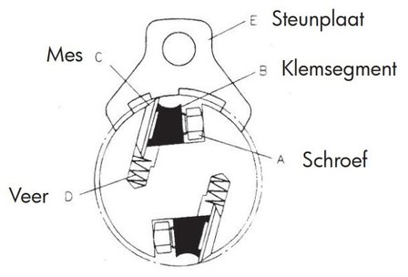 Draagbare schaaf-vandiktebank - 254mm - 2mm