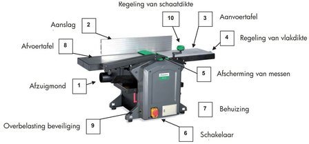 Draagbare schaaf-vandiktebank - 254mm - 2mm