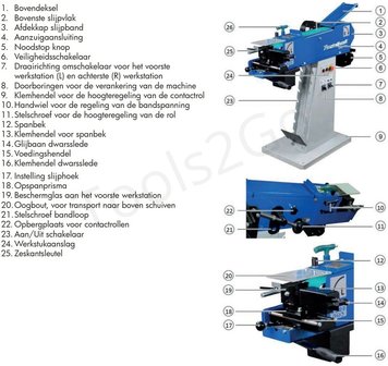 Combi pijpuitslijper bandschuur 3 in 1