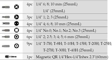 Veiligheids bit set 31 delig