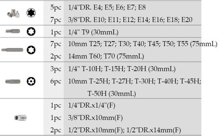 Bit set Torx 35 delig