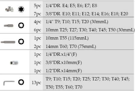 Bit set Torx 41 delig