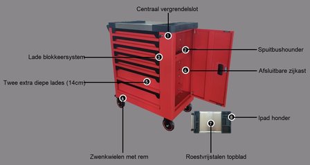 Gevulde Deluxe Gereedschapswagen 149-Delige