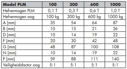 Hefmagneet 0,6 ton