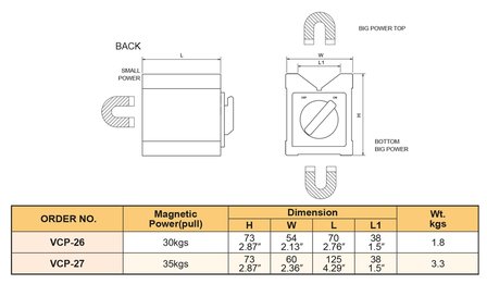 Magnetische v-blok - trekkracht 50 KGF