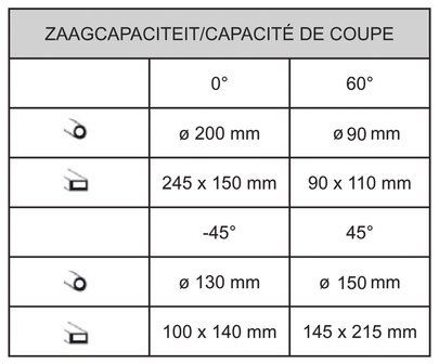 Stationaire bandzaag - diameter 200 mm -45&deg;/+60&deg;