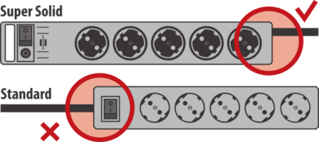 Stekkerdoos 8-voudig zilver 2,5m h05vv-f 3g1,5