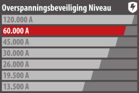 60.000 a stekkerdoos met overspanningsbeveiliging 8-voudig duo zwart 3m h05vv-f 3g1,5