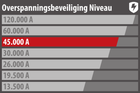 60.000a stekkerdoos met overspanningsbeveiliging 6-voudig zwart lichtgrijs 3m h05vv-f 3g1,5 19 formaat