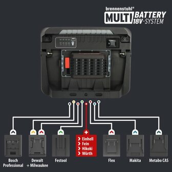 Professional Multi Battery LED Bouwspots 3000 MA, 3150lm, IP65