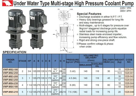 Dompelbare koelpomp 180 mm 3/4 HP