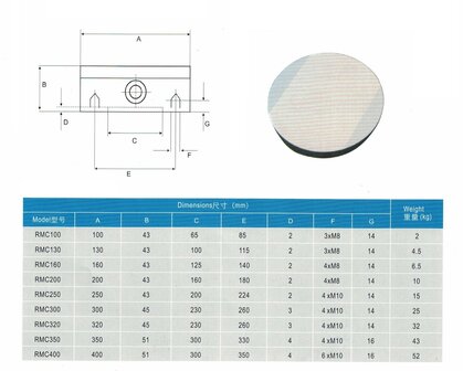 Ronde permanente magnetische opspanplaat diameter 200 mm