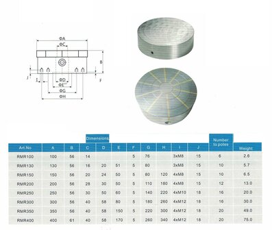 Ronde permanente magnetische opspanplaat 200 mm 13 kg