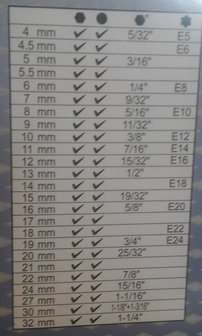 Bgs Technic Dopppenset, alldrive 1/2, 19 delig