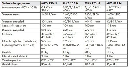 Afkortzaag - diameter 250 / 275 MKS250N, 83kg