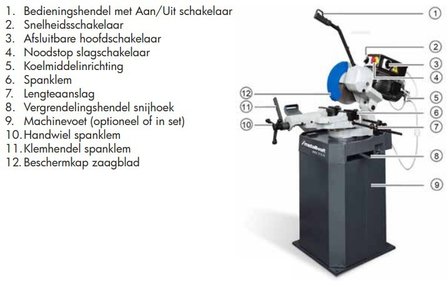 Afkortzaag diameter 250 mm 3x400V