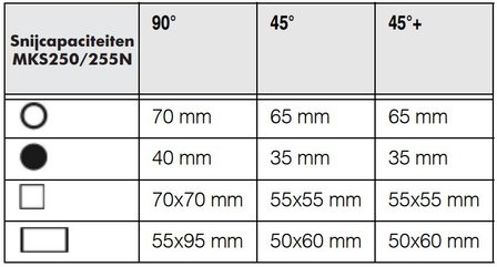 Afkortzaag diameter 250 mm 3x400V