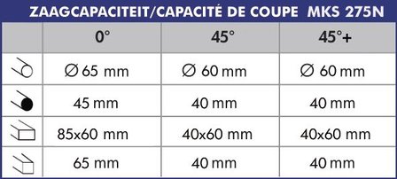 Afkortzaag diameter 275 mm