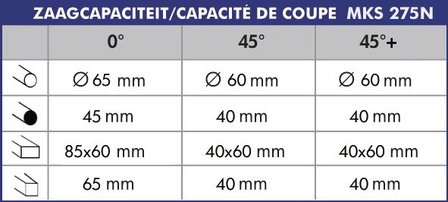 Afkortzaag diameter 275 mm