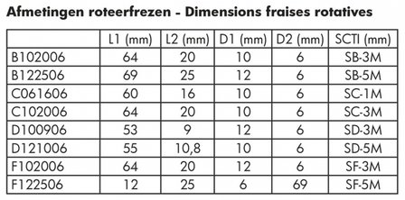 Roteerfrezenset hardmetaal 8dlg