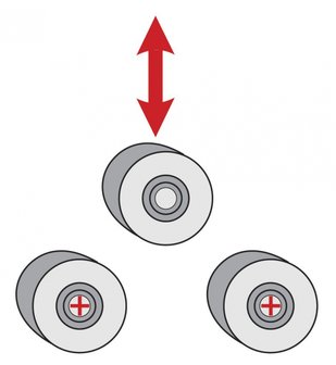 Profielbuigmachine horizontaal verticaal gebruik