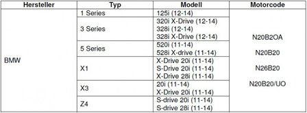 Motorafstelset voor BMW N20, N26 10-dlg