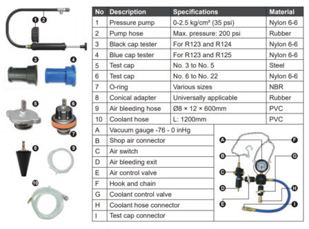 Koelsysteem diagnose set