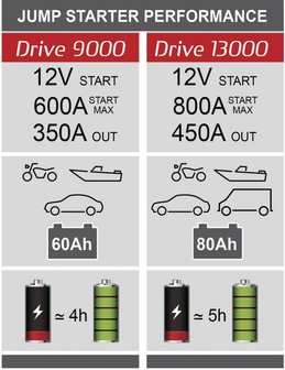 Lithium booster en starthulp drive-9000