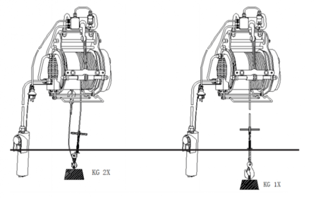 Elektrische takel 400/800kg