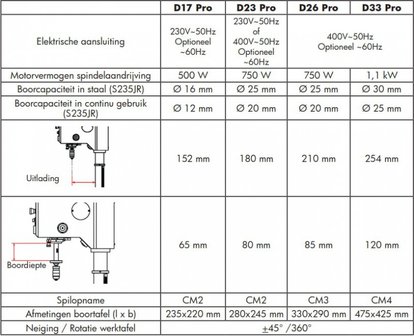 Tafelboormachine diameter 16mm, 565x275x840mm