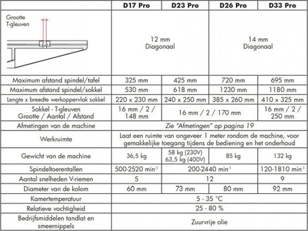 Tafelboormachine diameter 16mm, 565x275x840mm