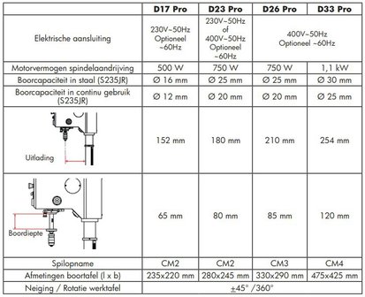 Kolomboormachine diameter 25mm