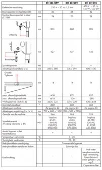 Kolomboormachine - vario diameter 32mm