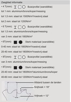 Afkortzaagblad DM05, tanden-128