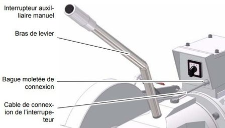 Afkortzaag diameter 315mm