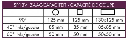 Draagbare bandzaag - vario diameter 125 mm,1x230V