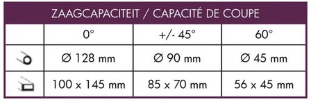 Mobiele bandzaag - daalvoeding diameter 128mm