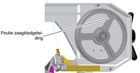 Stationaire bandzaag diameter 170mm - 400V