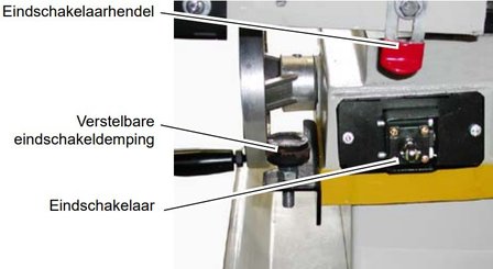 Mobiele bandzaag diameter 180 mm - tandwiel - 230V