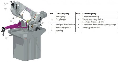 Stationaire bandzaag diameter 225 mm - 60&deg;