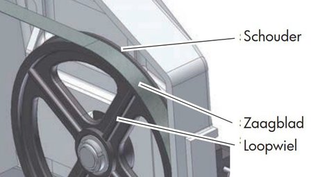 Stationaire bandzaag diameter 225 mm - 60&deg;