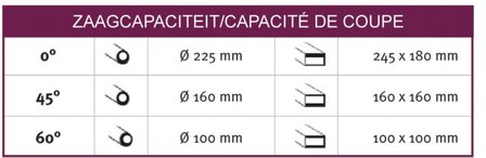 Stationaire bandzaag diameter 225 mm - 60&deg;