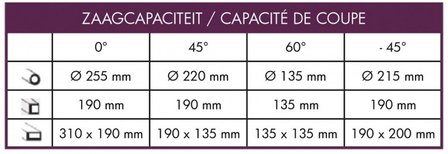 Stationaire bandzaag diameter 255mm