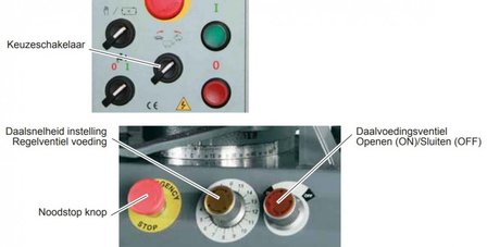 Stationaire bandzaag diameter 255mm