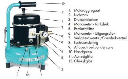 Geluidsarme airbrush compressor 8 bar, 9 liter