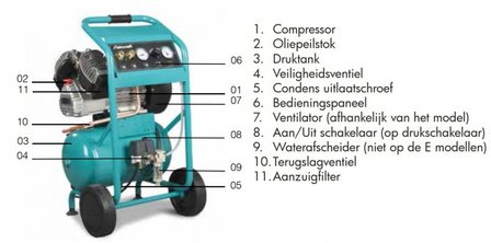 Mobiele werfcompressor hos 10 bar, 20 liter