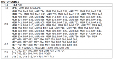 Bgs Technic Vliegwiel-/cardanas-V-schijf-blokkeer- en deksellosmaakgereedschapset