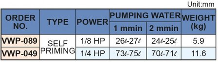 Zelfaanzuigende koelvloeistofpomp, hoogte 240 mm, 0,18 kw, 230V